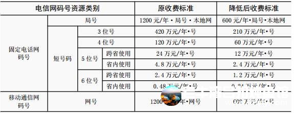 港澳通行证收费下调 一批新政7月1日施行